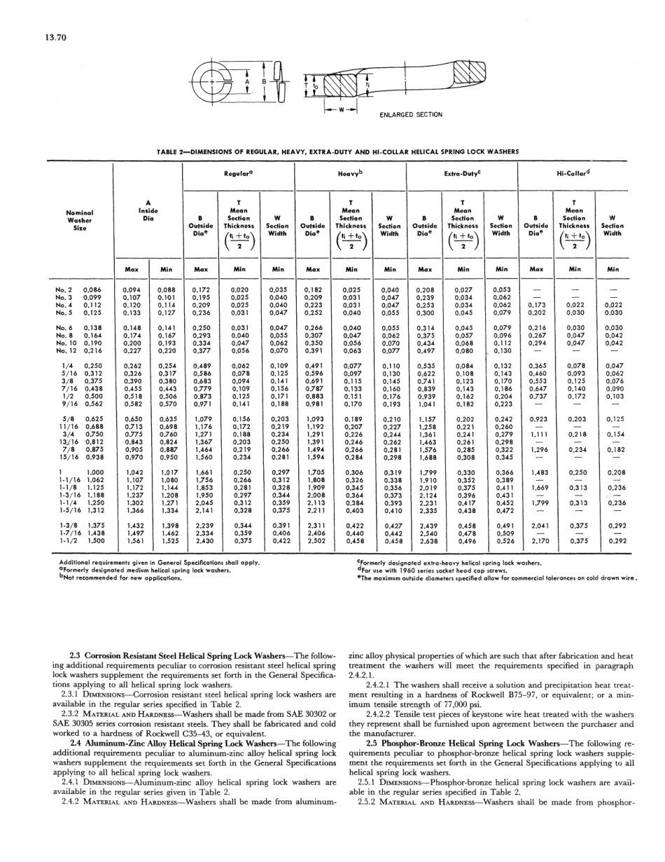 SAE J489B-1974 scan.pdf_第3页