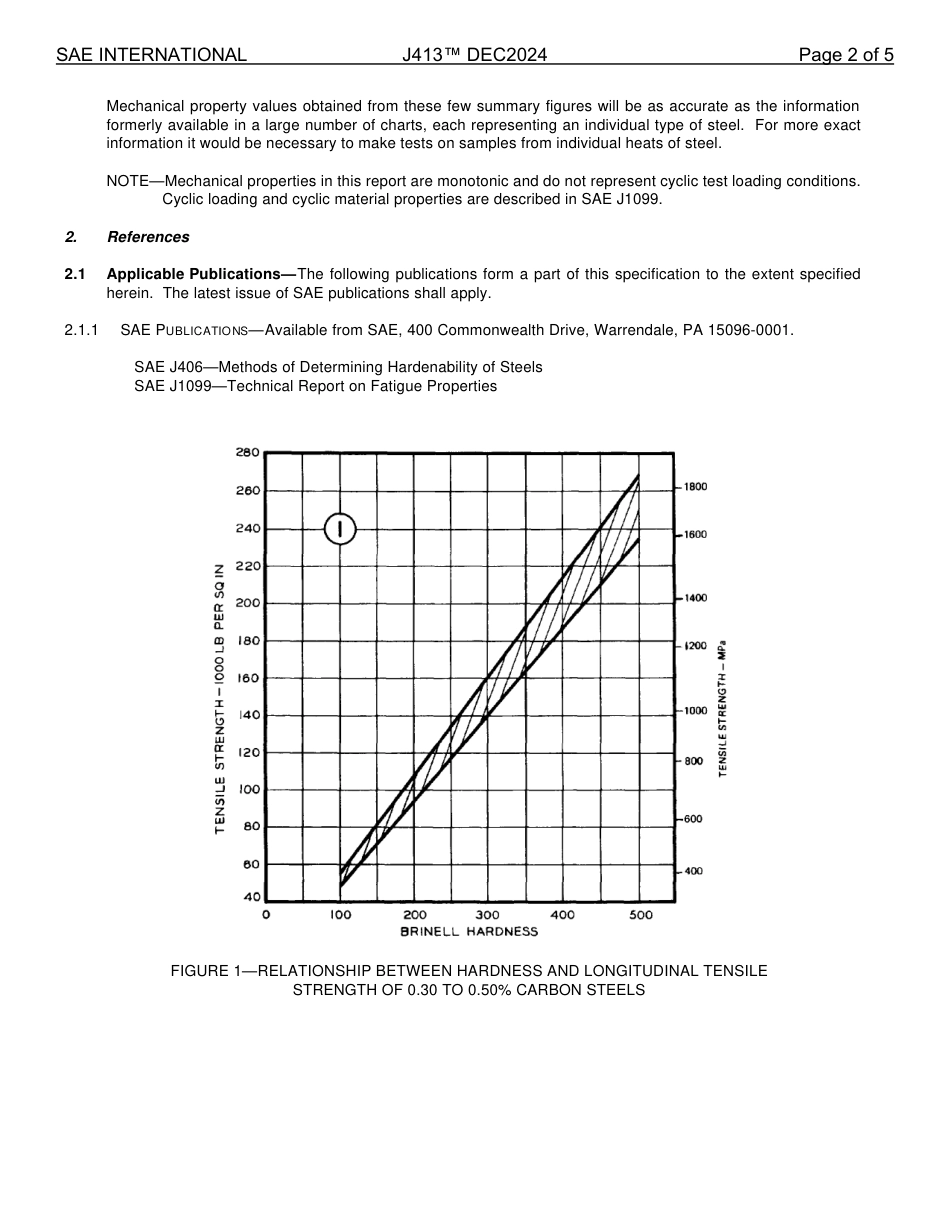 SAE J413-2024.pdf_第3页
