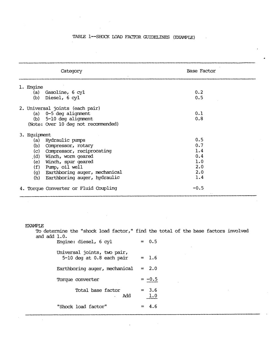 SAE J705B-1975 scan.pdf_第3页