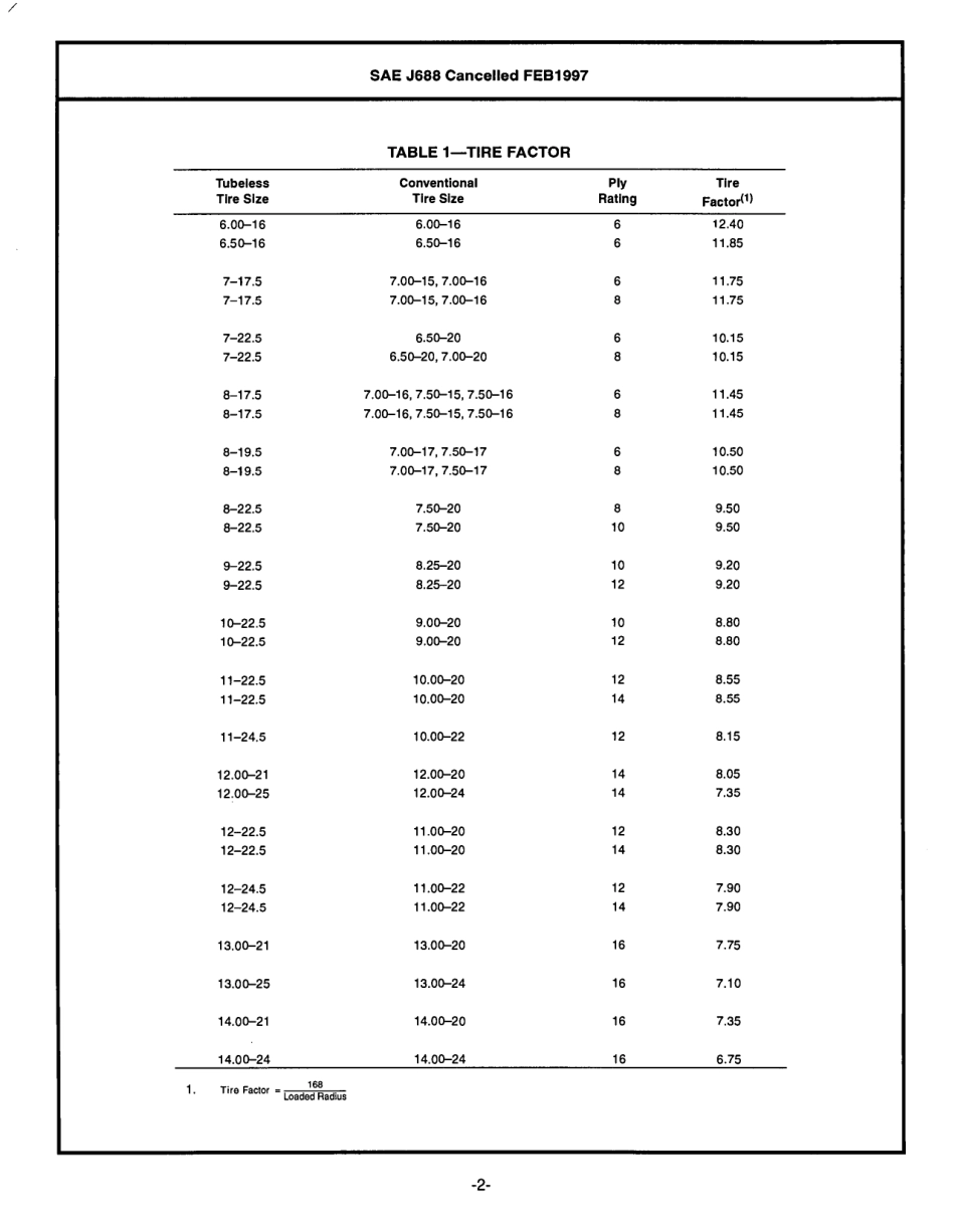 SAE J688-1997 scan.pdf_第2页