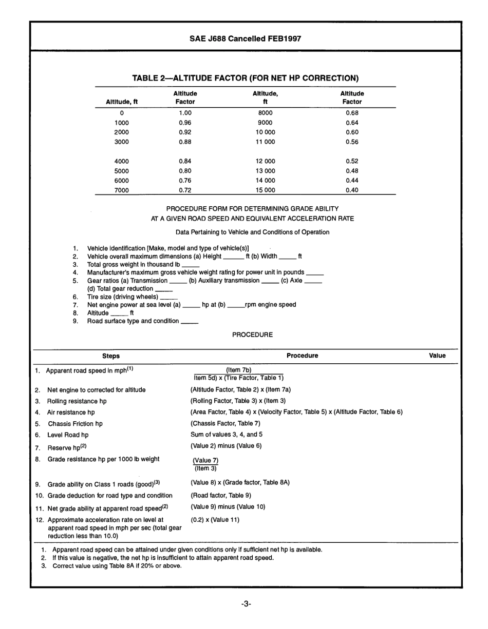 SAE J688-1997 scan.pdf_第3页