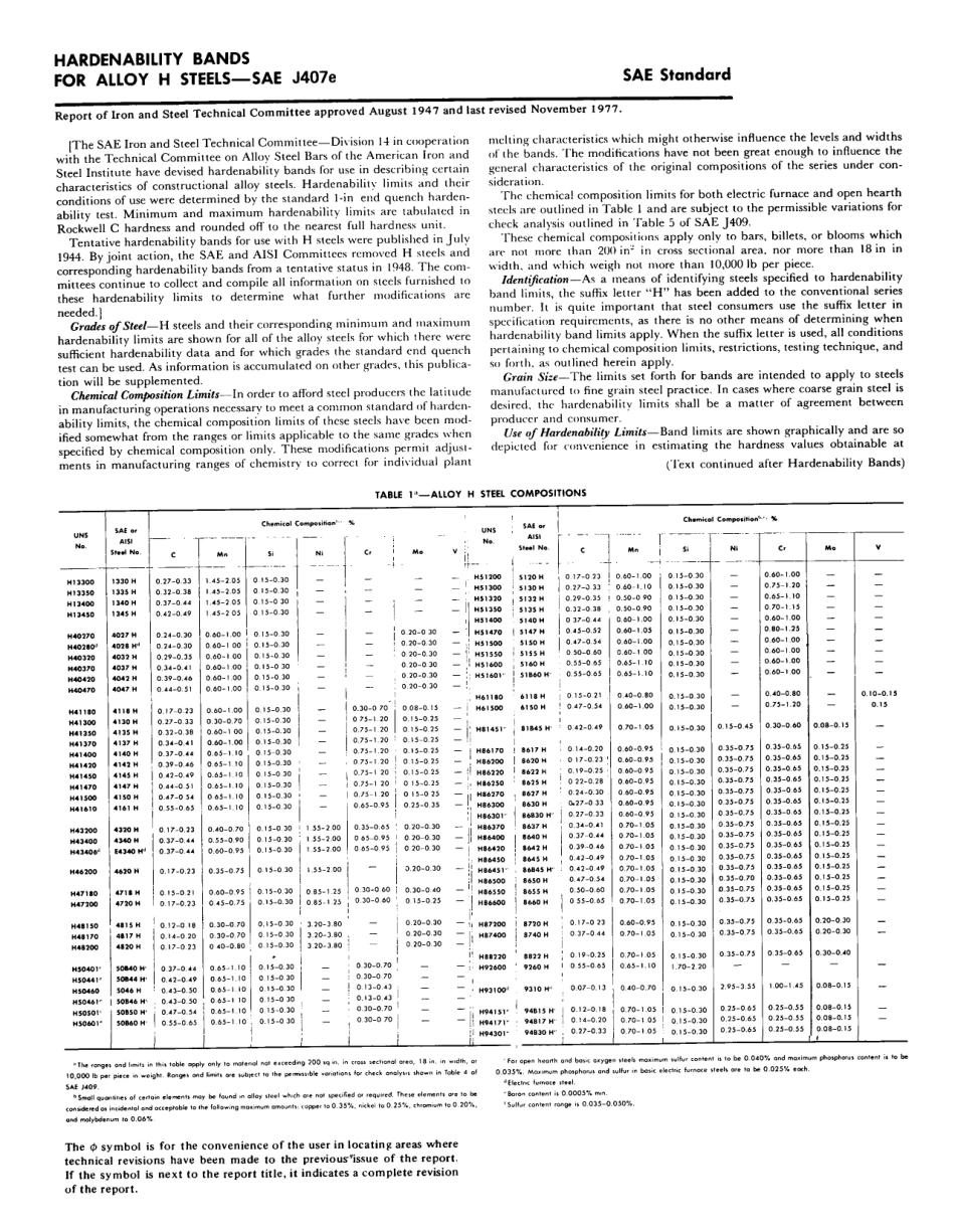 SAE J407E-1977 (1978) scan.pdf_第3页