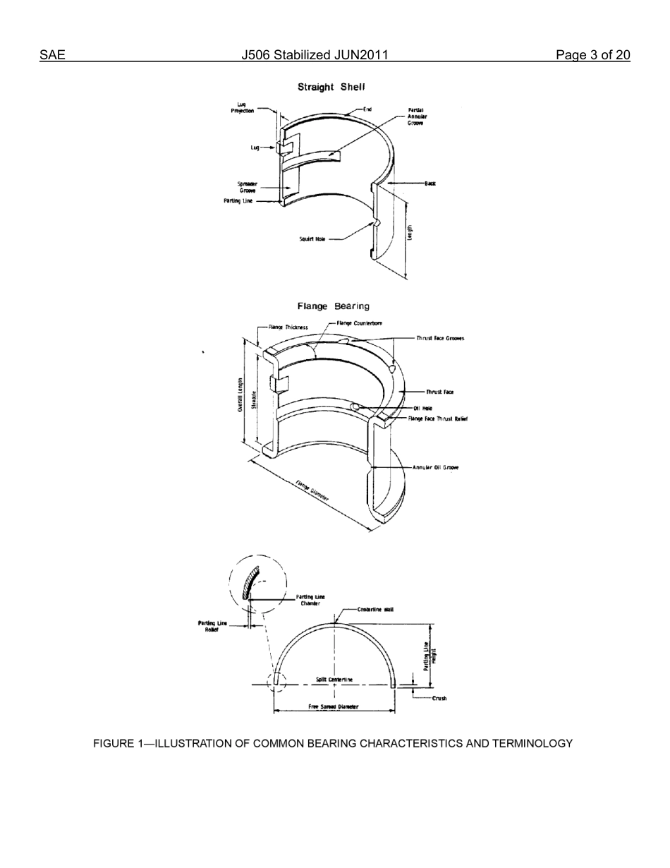 SAE J506-2011.pdf_第3页