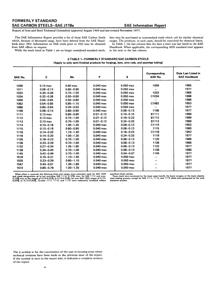 SAE J118A-1977 scan.pdf_第2页