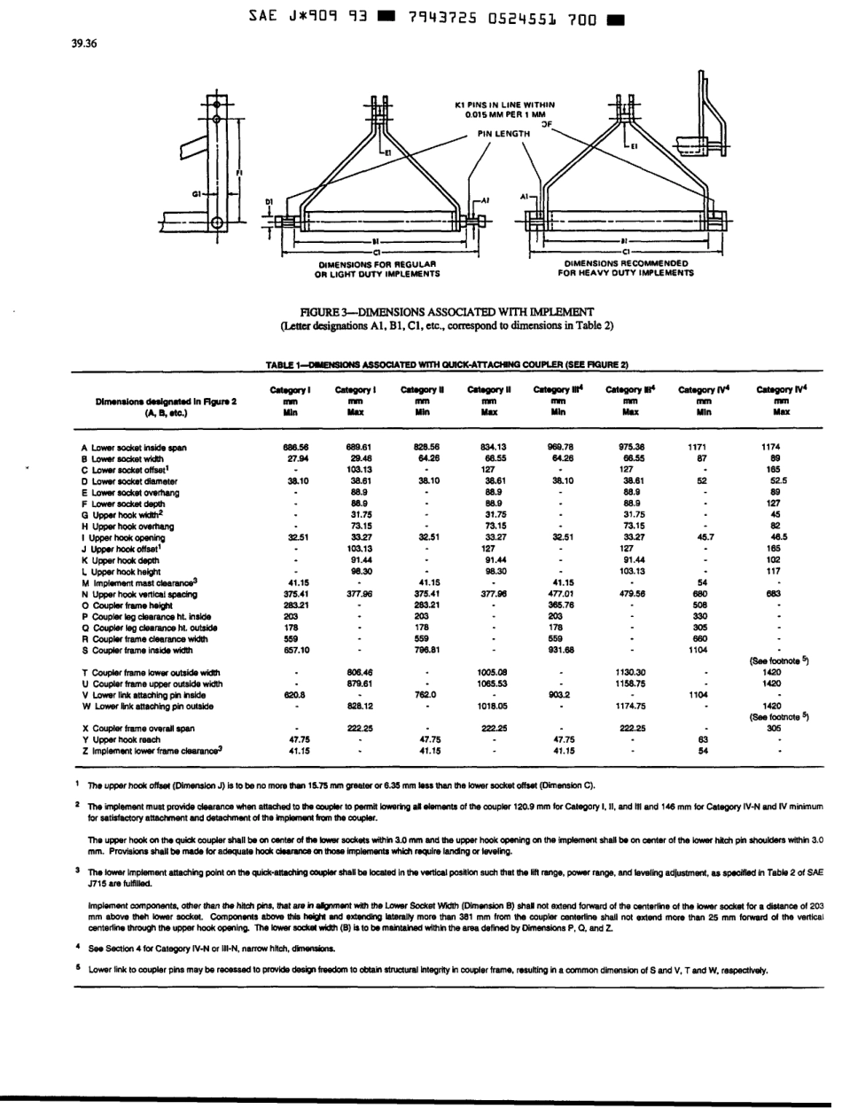 SAE J909-1993 scan.pdf_第3页