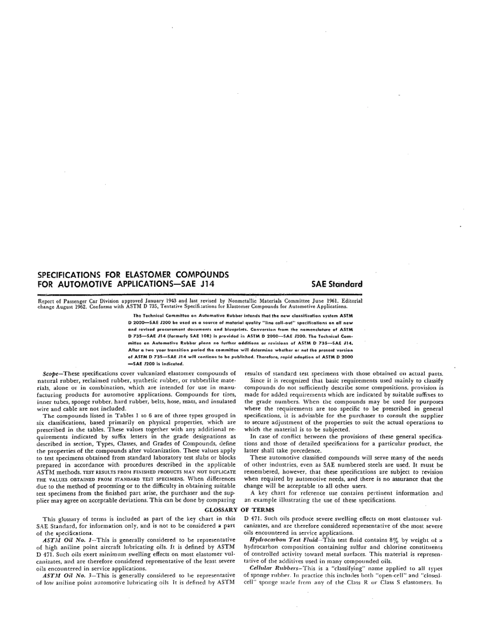 SAE J14-1962 scan.pdf_第1页
