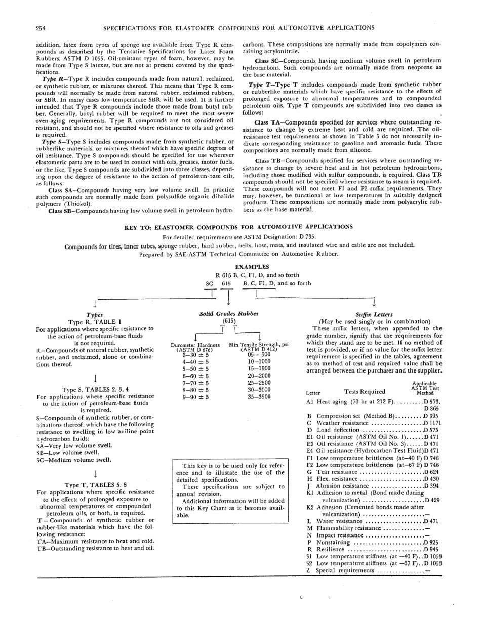 SAE J14-1962 scan.pdf_第2页