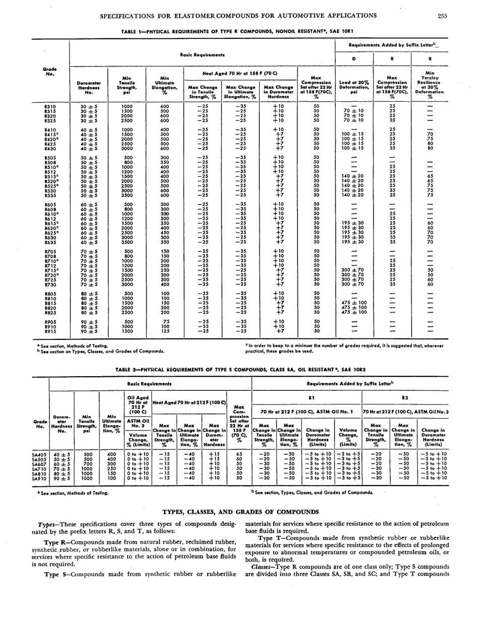SAE J14-1962 scan.pdf_第3页