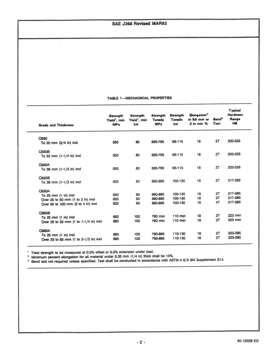 SAE J368-1993 scan.pdf_第2页
