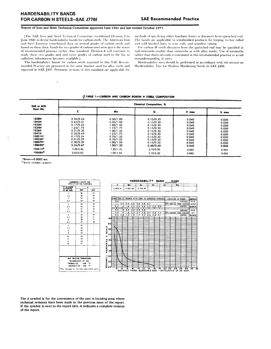 SAE J776F-1977 scan.pdf_第2页