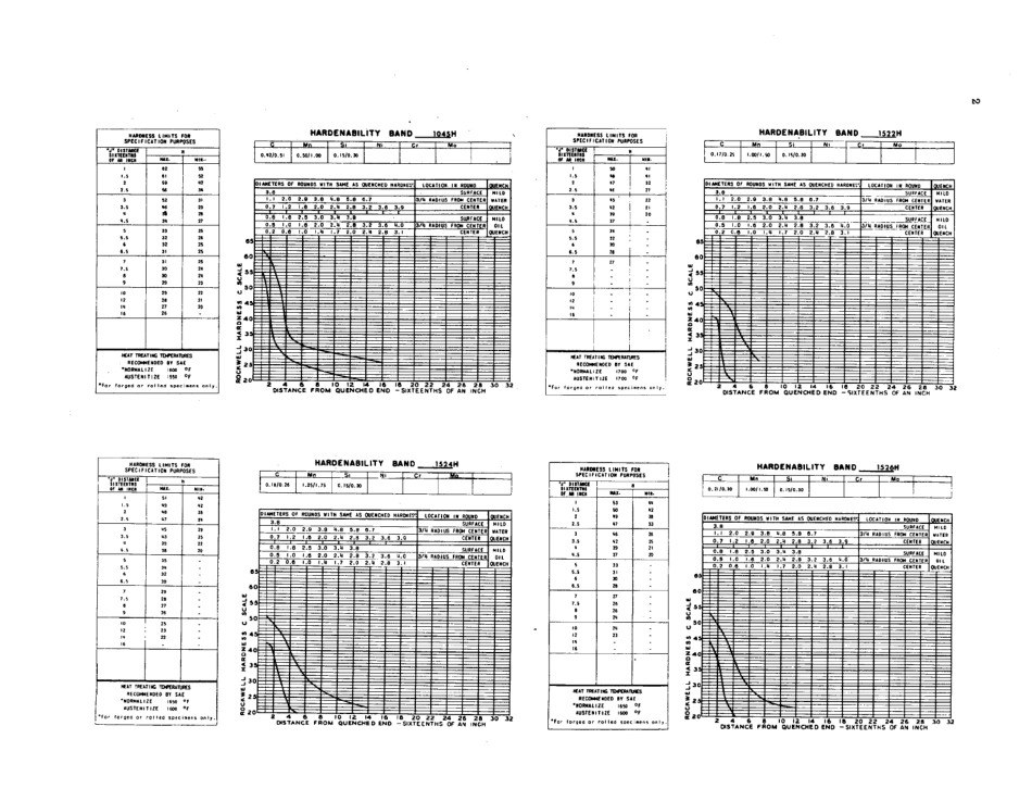 SAE J776F-1977 scan.pdf_第3页