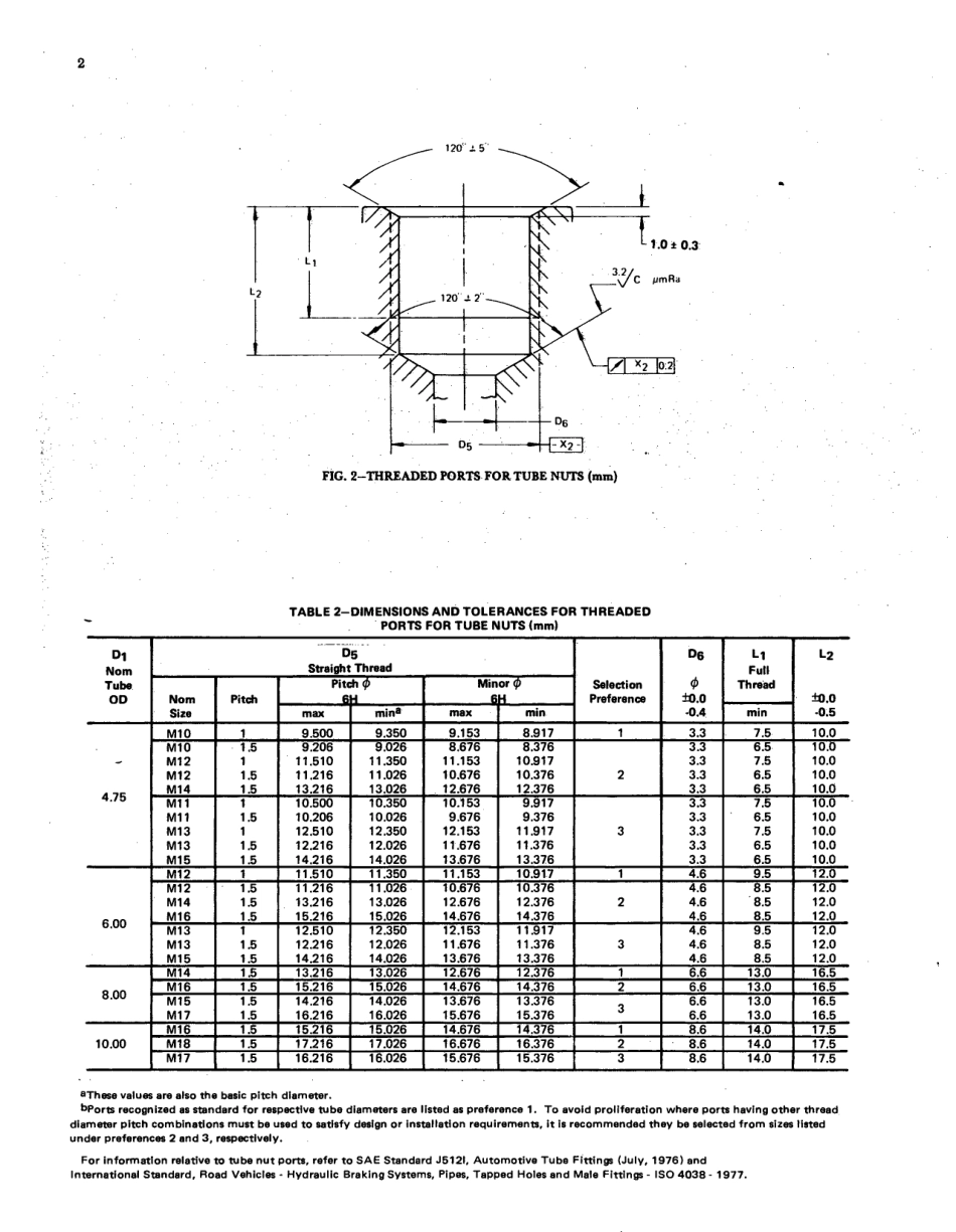 SAE J1258-1979 scan.pdf_第3页