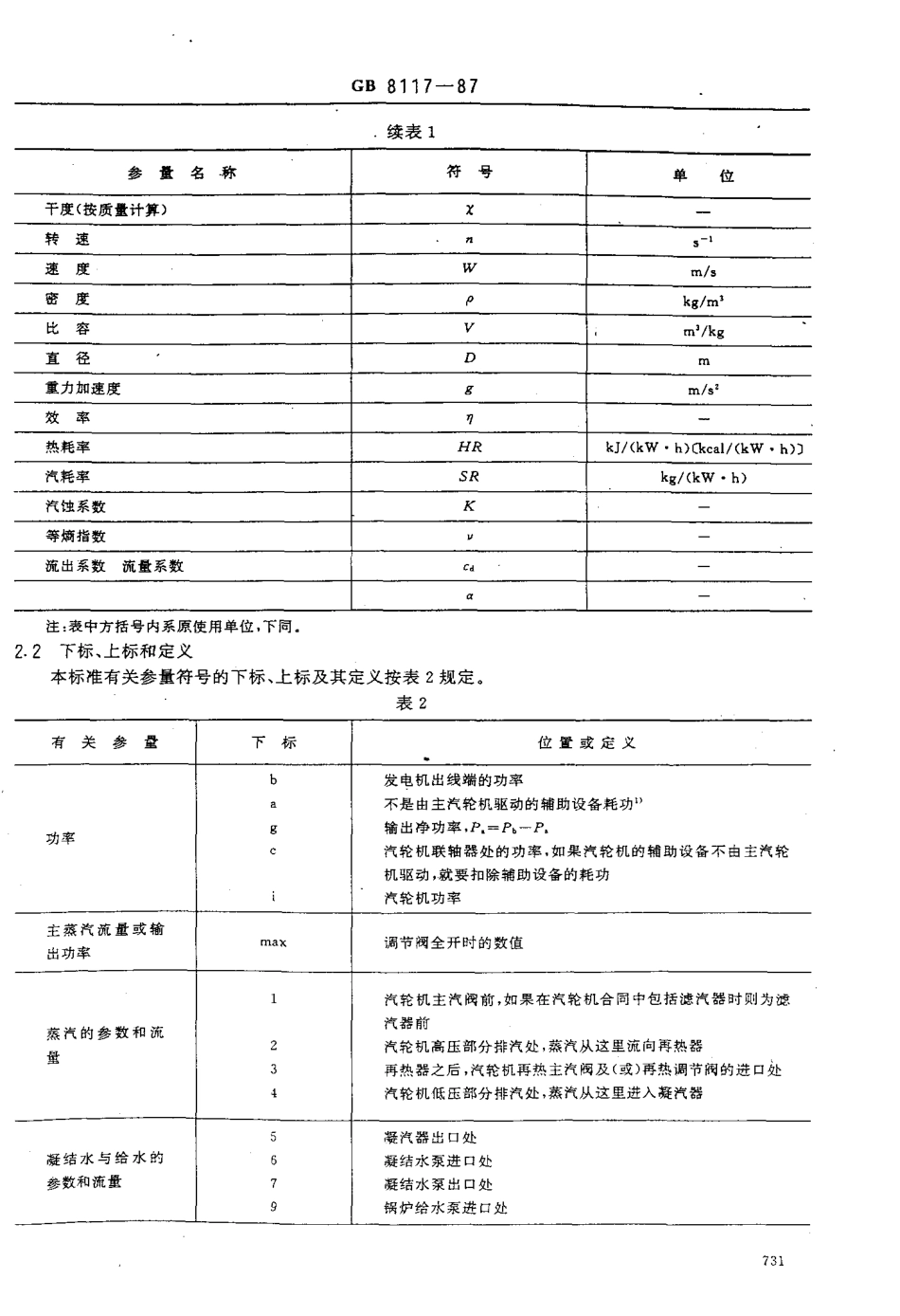 GB 8116-1987 风力发电机组型式与基本参数.pdf_第3页