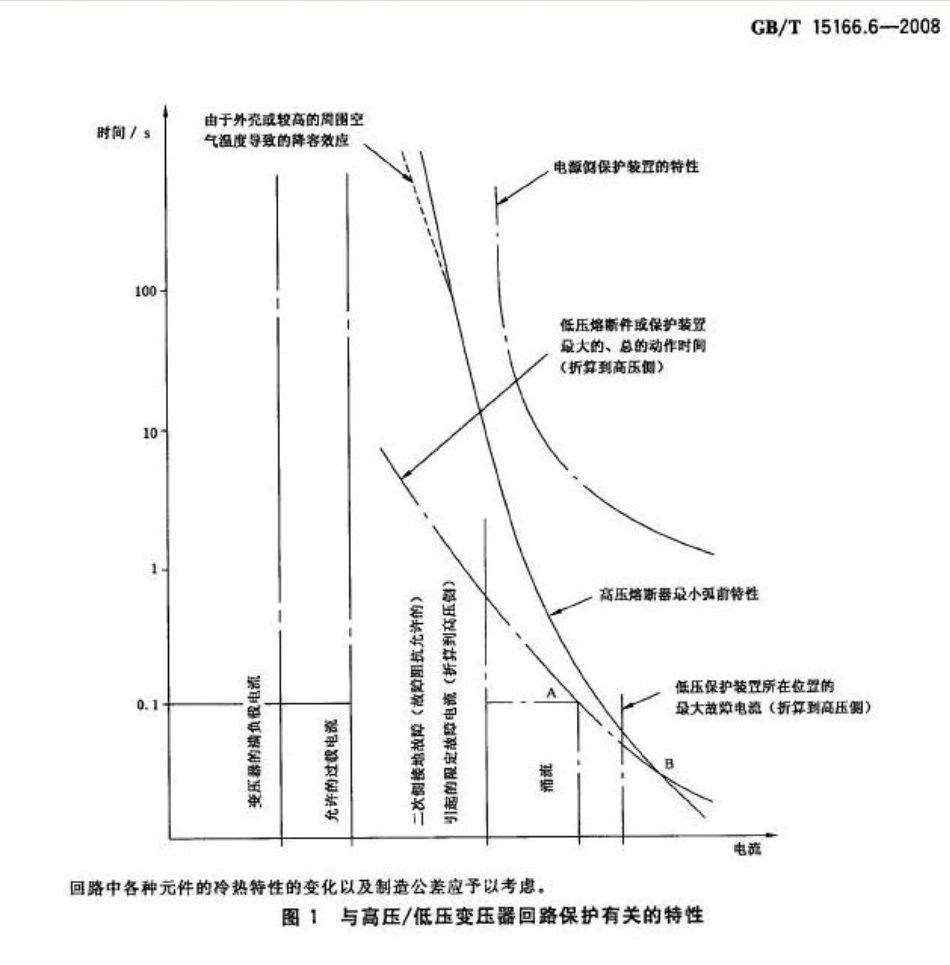 GBT 15166.6-2008 高压交流熔断器 第6部分：用于变压器回路的高压熔断器的熔断件选用导则-不清晰无封页.pdf_第3页