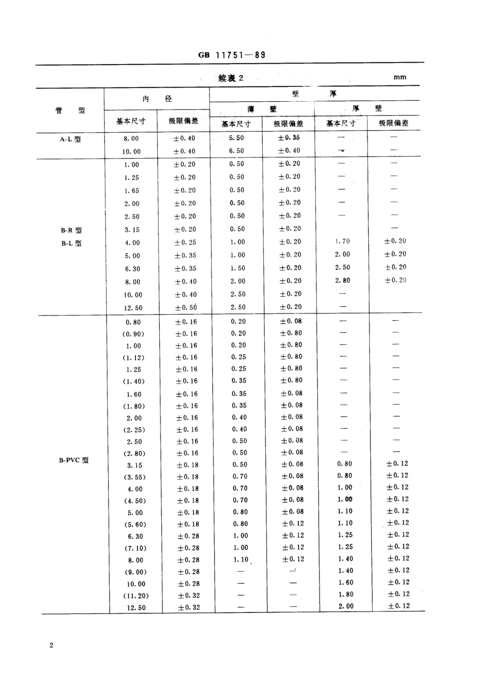 GB 11751-1989 医用高分子软管 尺寸系列.pdf_第3页