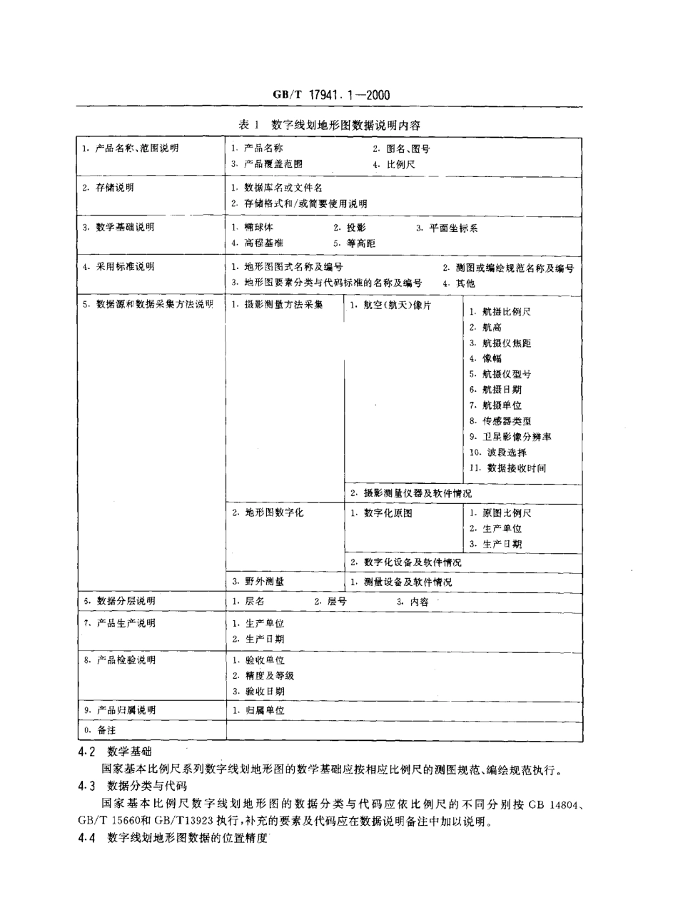 GBT 17941.1-2000 数字测绘产品质量要求 第1部分数字线划地形图、数字高程模型质量要求.pdf_第3页