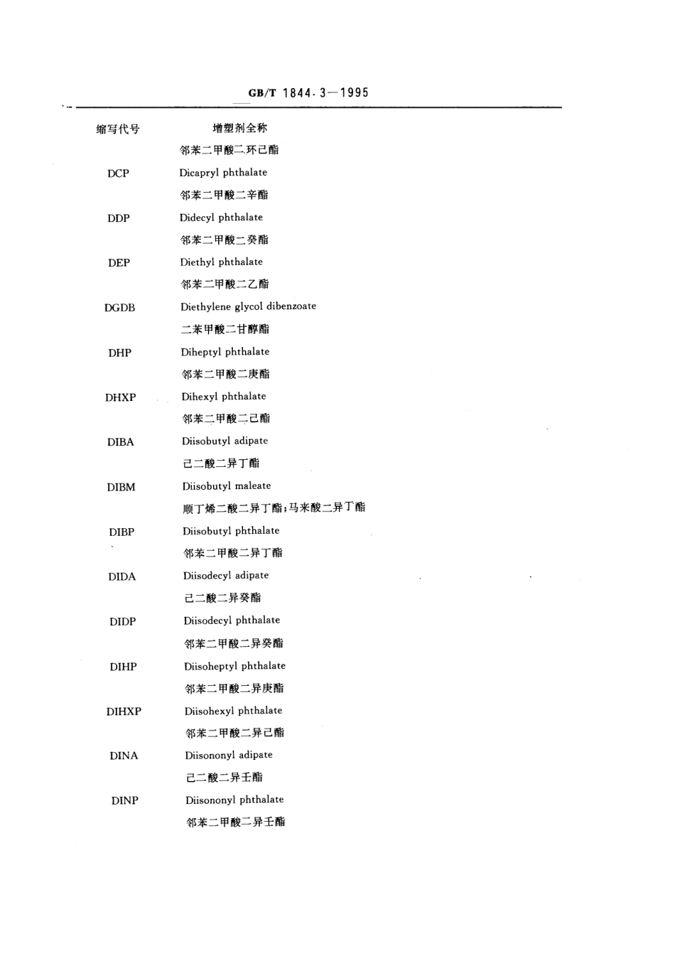 GBT 1844.3-1995 塑料及树脂缩写代号 第三部分：增塑剂.pdf_第3页