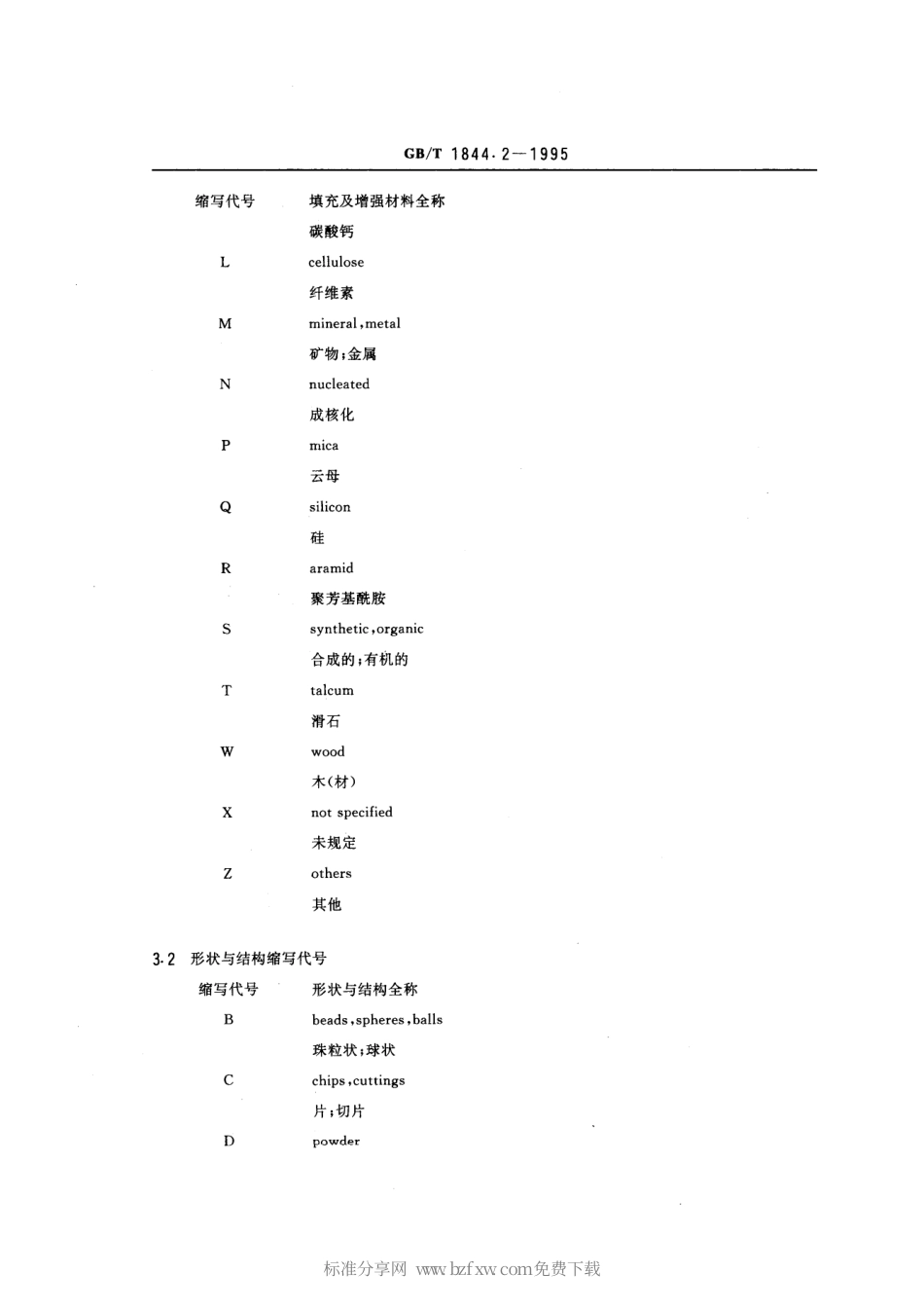 GBT 1844.2-1995 塑料及树脂缩写代号 第二部分：填充及增强材料.pdf_第2页