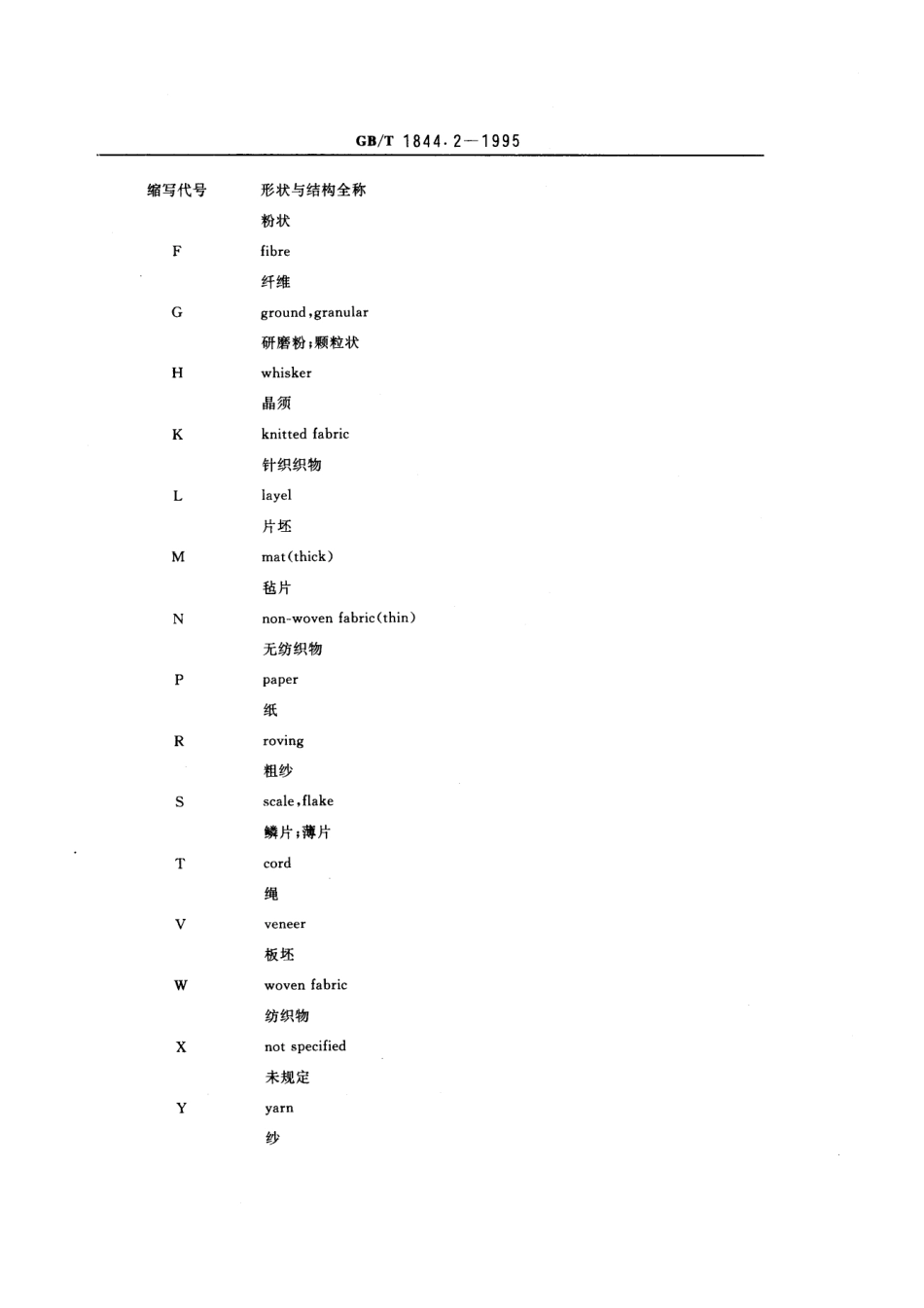 GBT 1844.2-1995 塑料及树脂缩写代号 第二部分：填充及增强材料.pdf_第3页