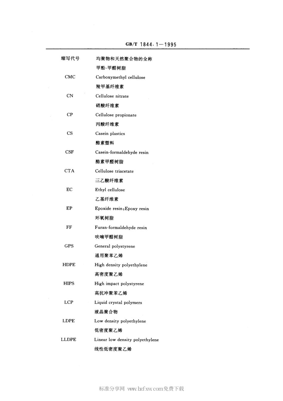 GBT 1844.1-1995 塑料及树脂缩写代号 第一部分：基础聚合物及其特征性能.pdf_第2页
