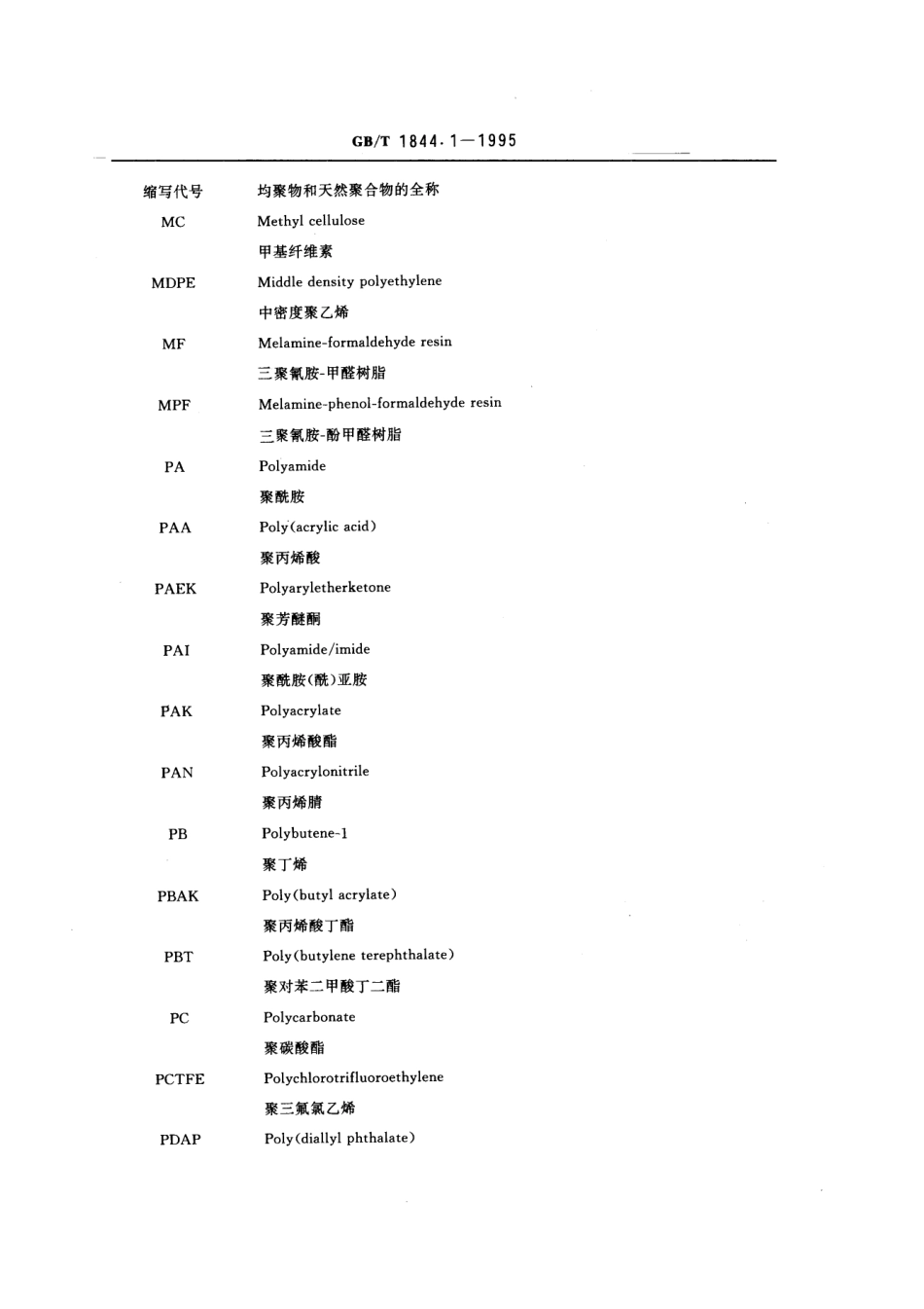 GBT 1844.1-1995 塑料及树脂缩写代号 第一部分：基础聚合物及其特征性能.pdf_第3页