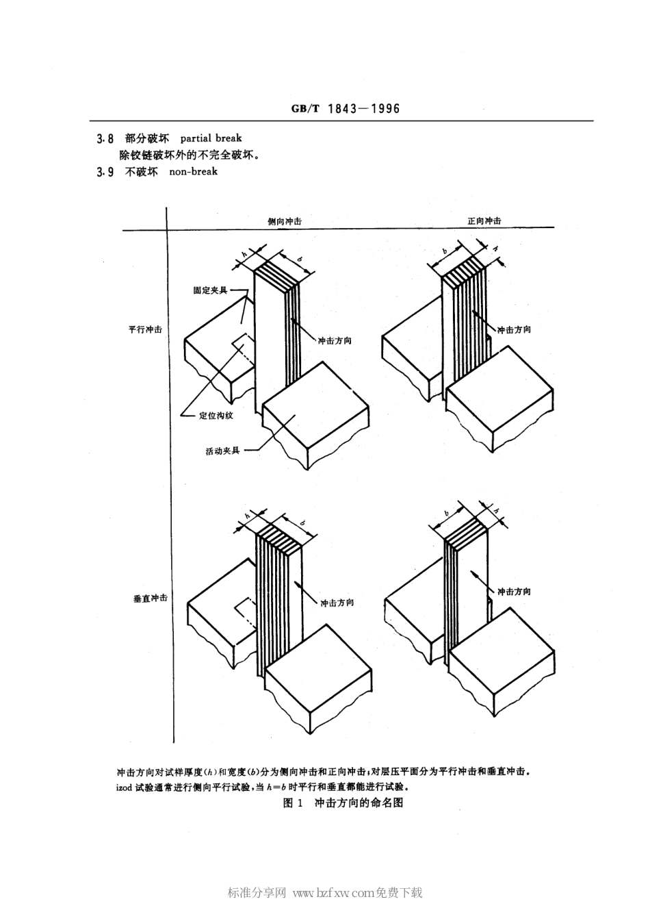 GBT 1843-1996 塑料悬臂梁冲击试验方法.pdf_第2页