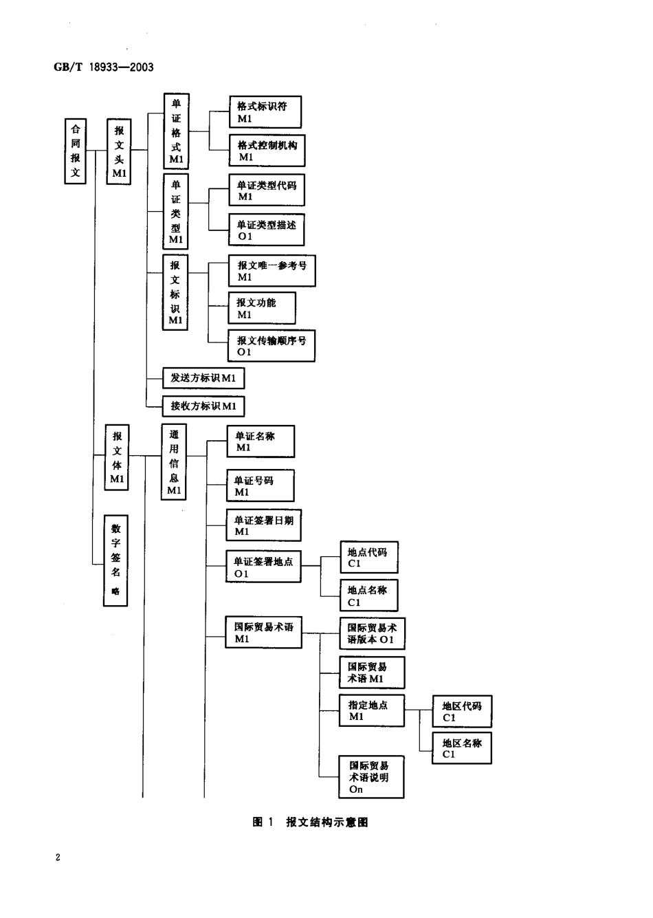 GBT 18933-2003 国际货物销售合同报文(XML格式).pdf_第3页
