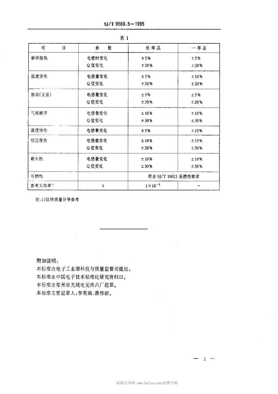 【电子行业军用标准】SJT 9569.5-1995 LGA和LGB型固定电感器质量等分标准.pdf_第2页