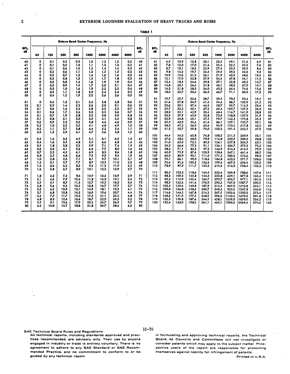 SAE J672A-1970 scan.pdf_第2页