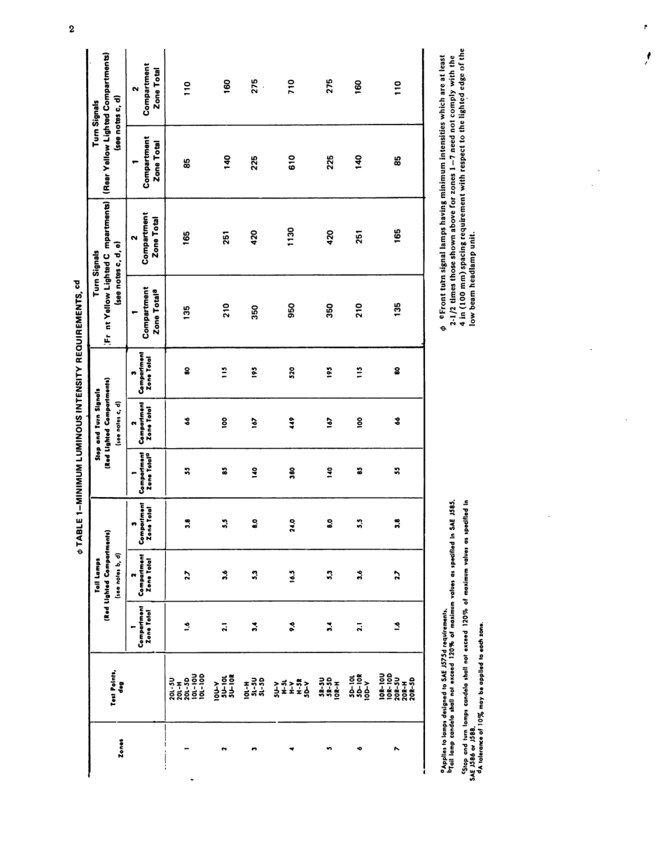 SAE J256B-1978 scan.pdf_第3页