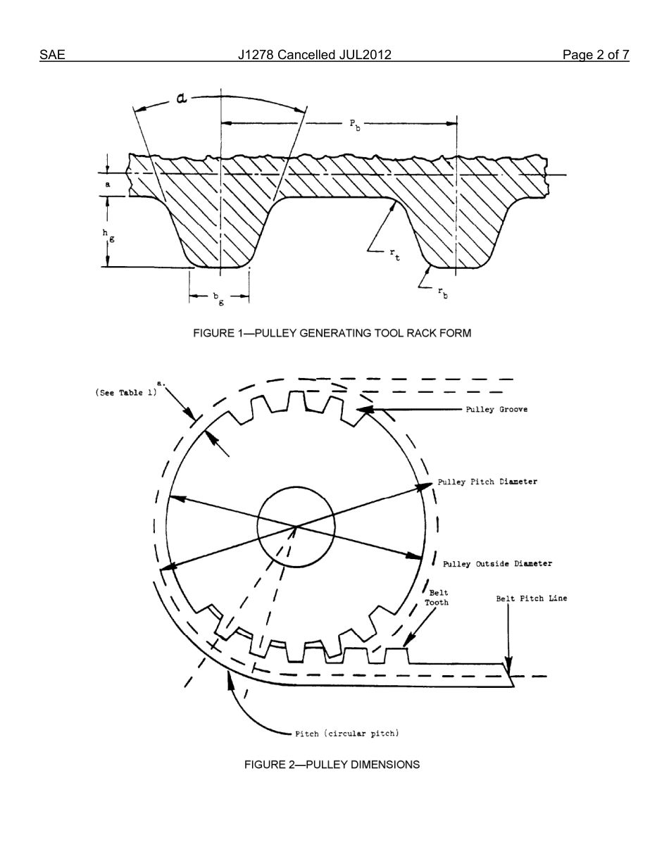 SAE J1278-2012.pdf_第3页
