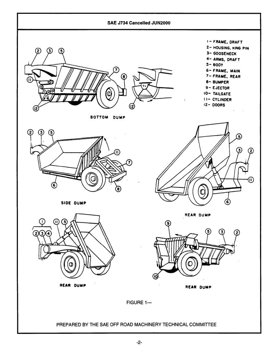 SAE J734-2000 scan.pdf_第2页