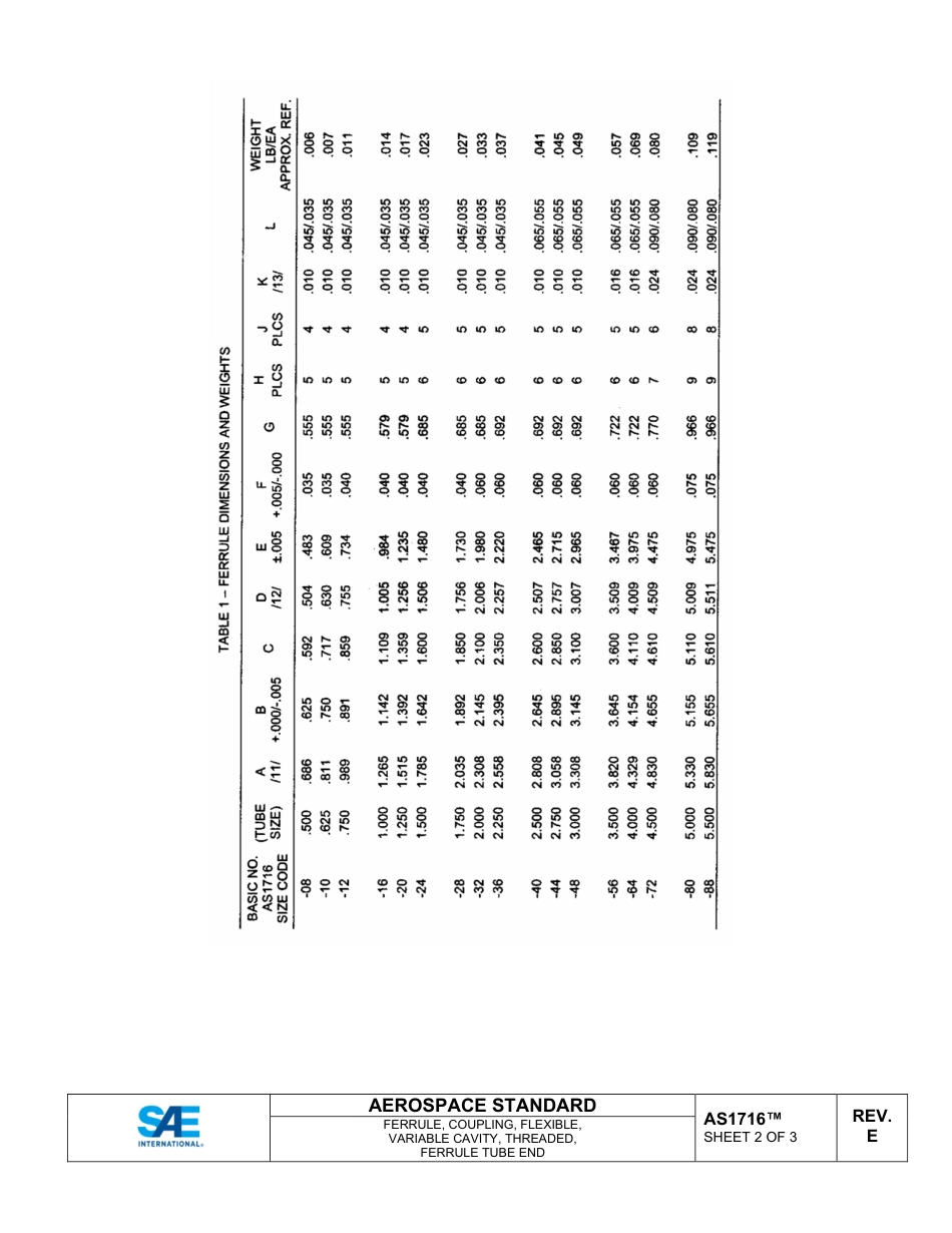 SAE AS1716E-2024.pdf_第3页