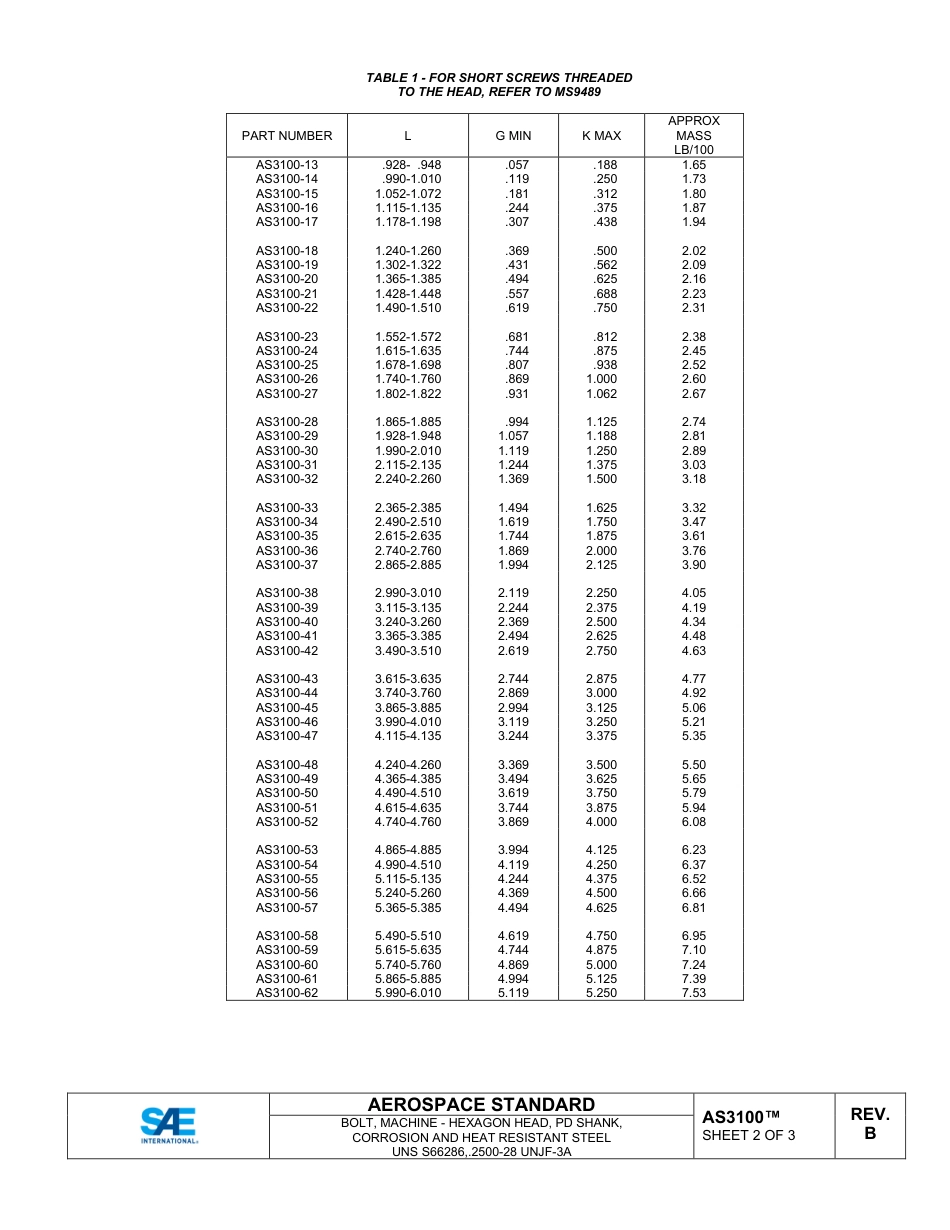 SAE AS3100B-2024.pdf_第2页