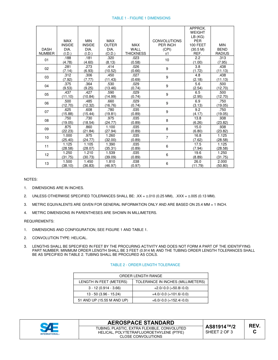 SAE AS81914-2C-2025.pdf_第3页