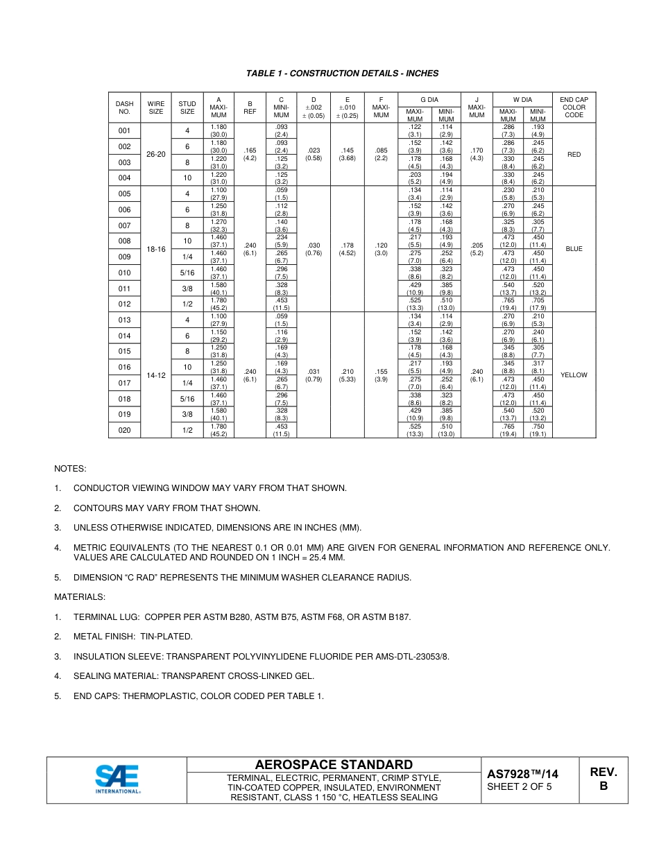 SAE AS7928-14B-2024.pdf_第3页