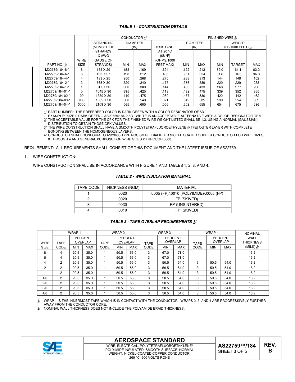SAE AS22759-184B-2022.pdf_第3页