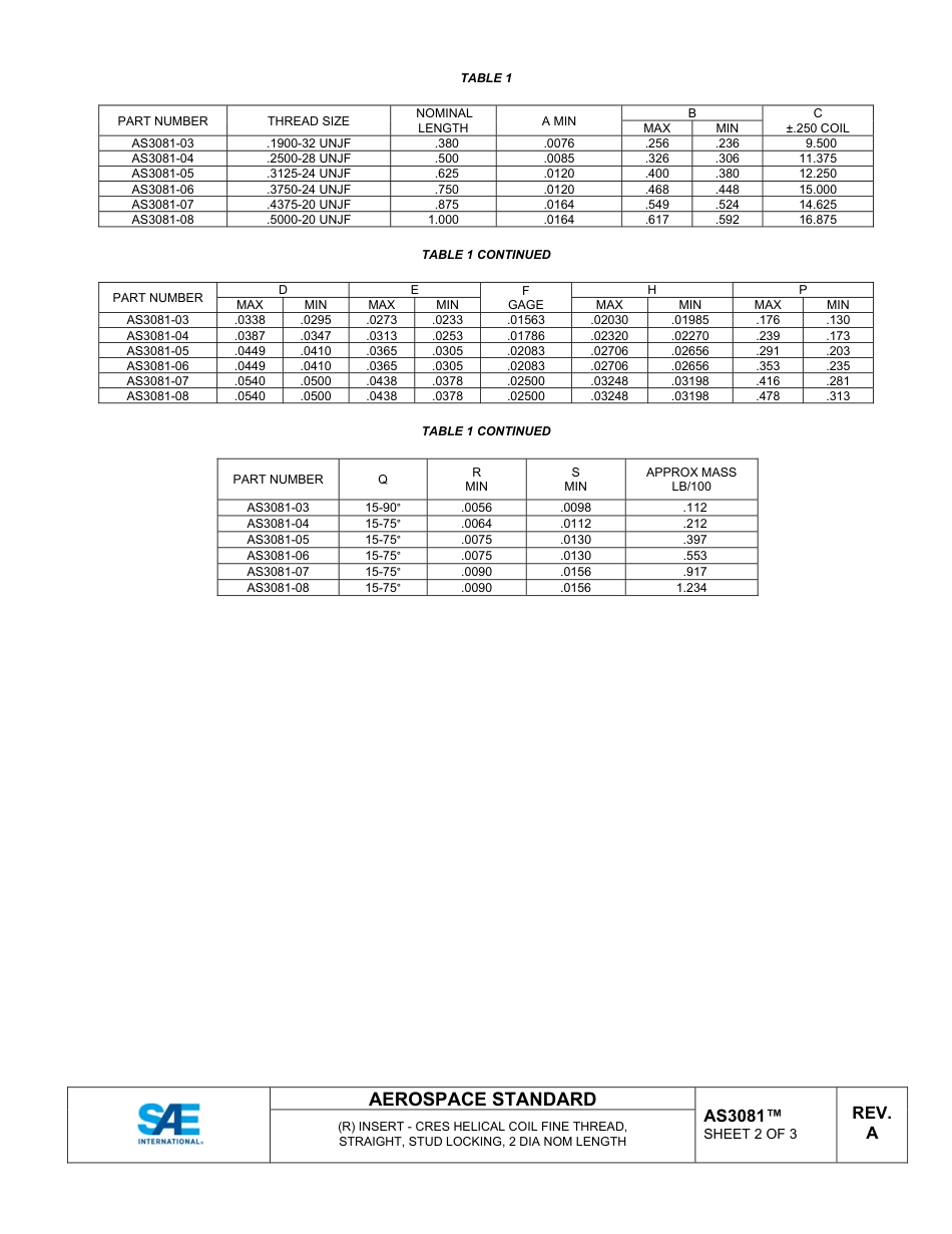 SAE AS3081A-2024.pdf_第2页