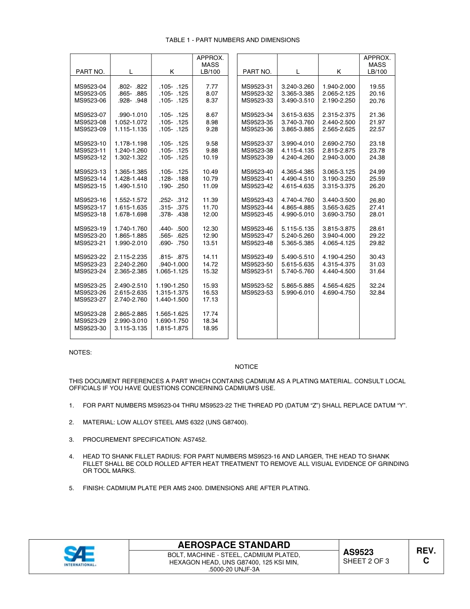 SAE AS9523C-2015.pdf_第3页