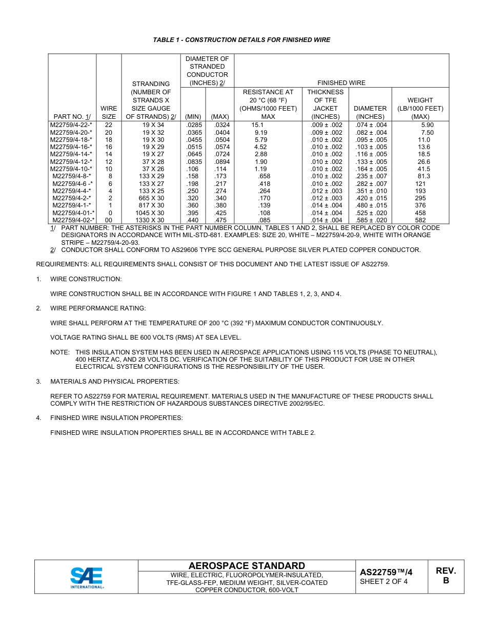 SAE AS22759-4B-2025.pdf_第2页