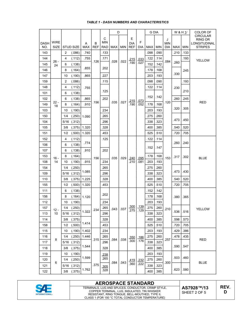 SAE AS7928-13D-2023.pdf_第3页