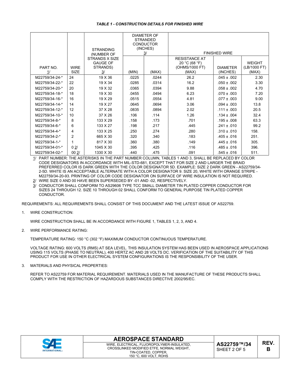 SAE AS22759-34B-2023.pdf_第2页