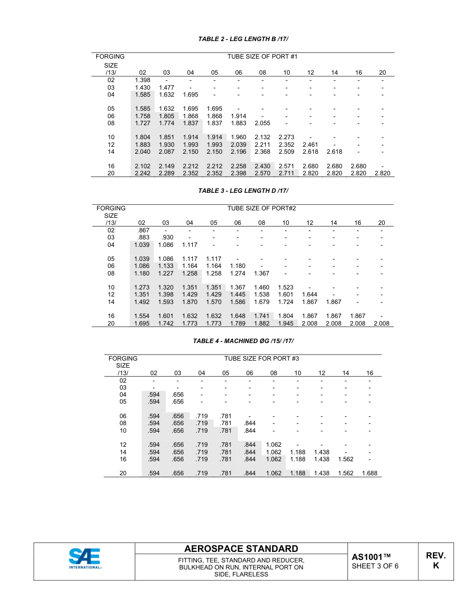 SAE AS1001K-2022.pdf_第3页