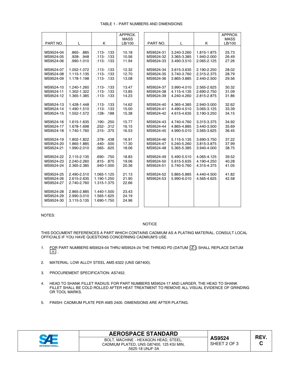 SAE AS9524C-2015.pdf_第3页