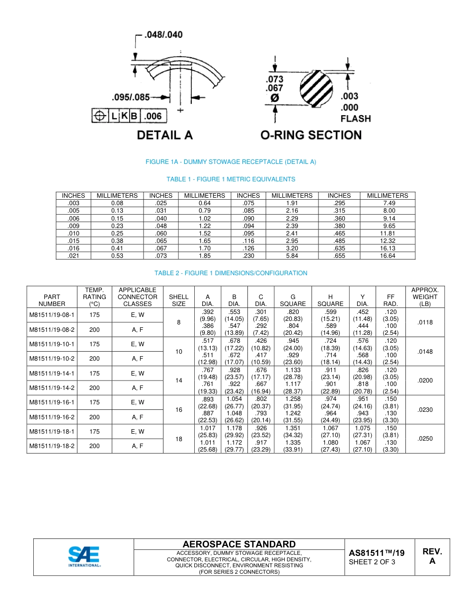 SAE AS81511-19A-2025.pdf_第3页