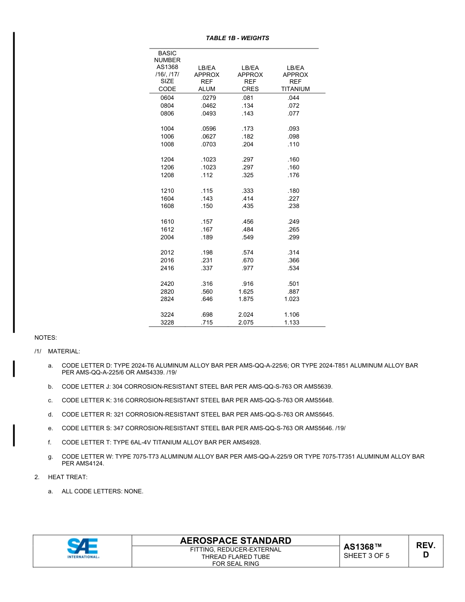 SAE AS1368D-2025.pdf_第3页