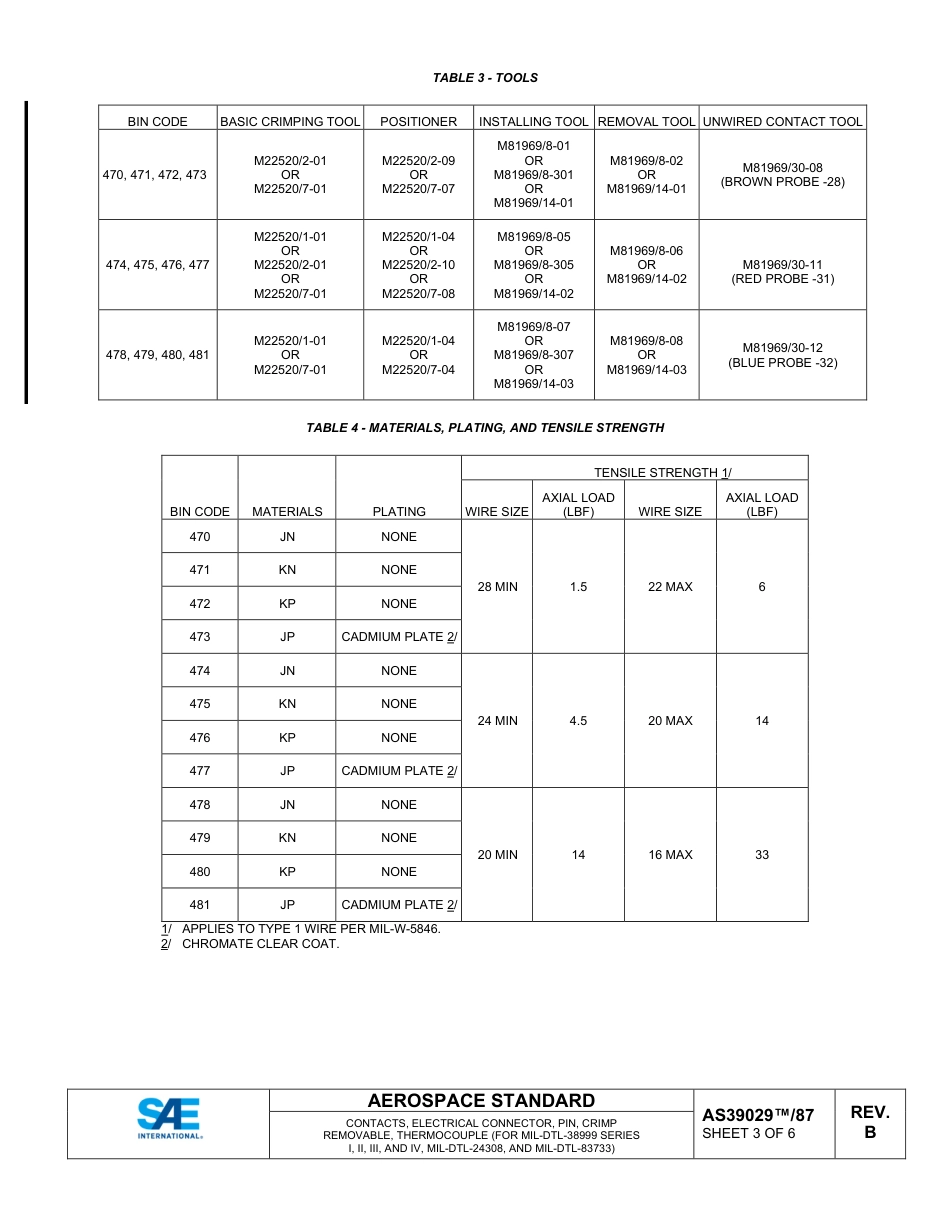 SAE AS39029-87B-2024.pdf_第3页