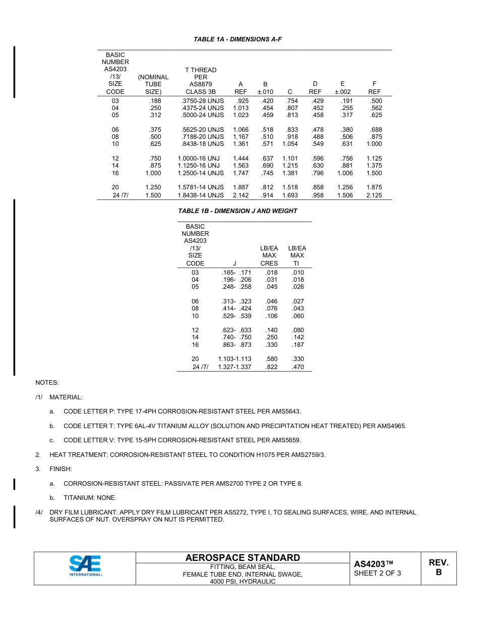 SAE AS4203B-2025.pdf_第2页