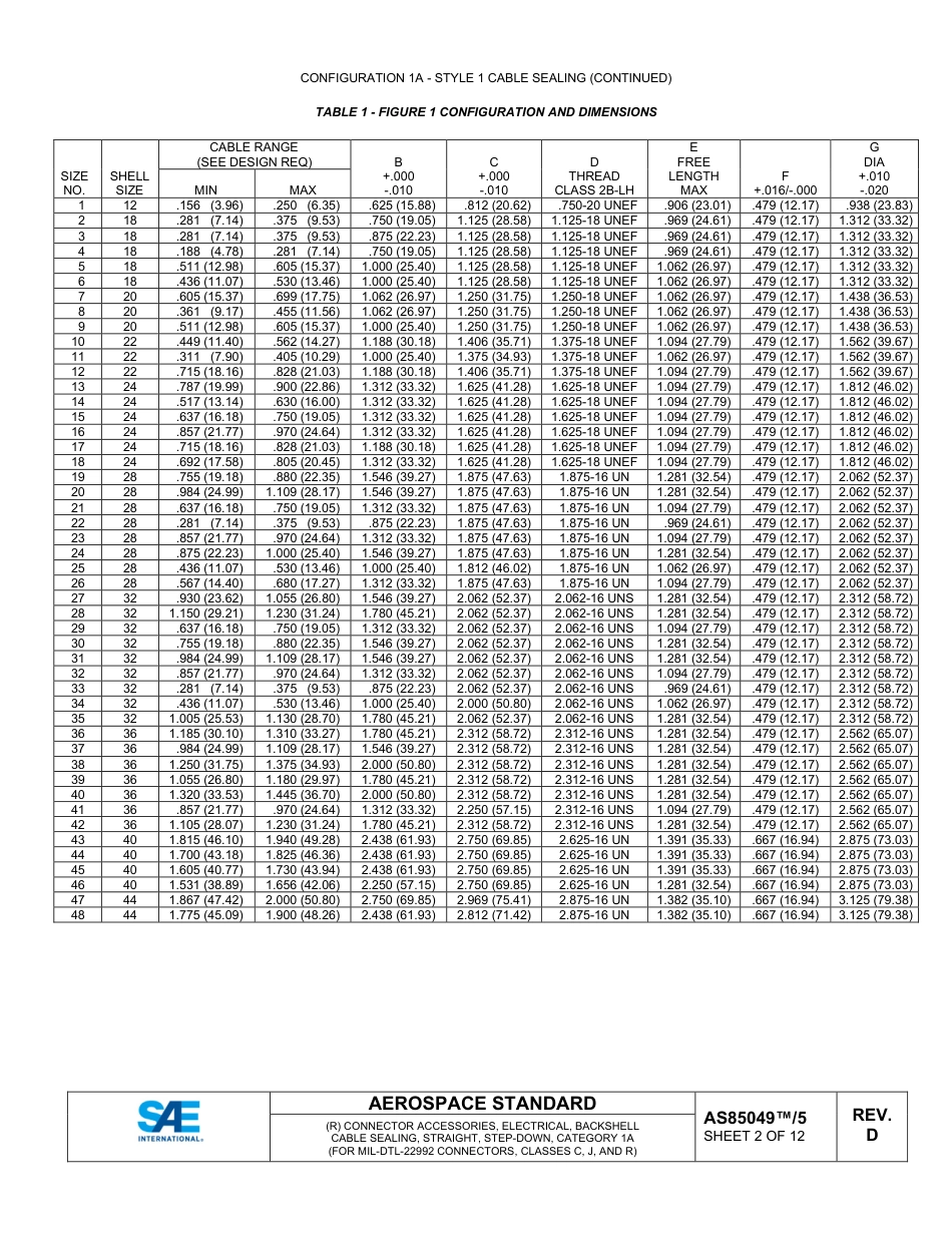 SAE AS85049-5D-2025.pdf_第2页