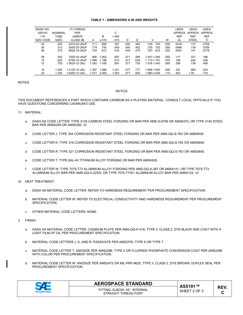 SAE AS5191C-2023.pdf_第2页
